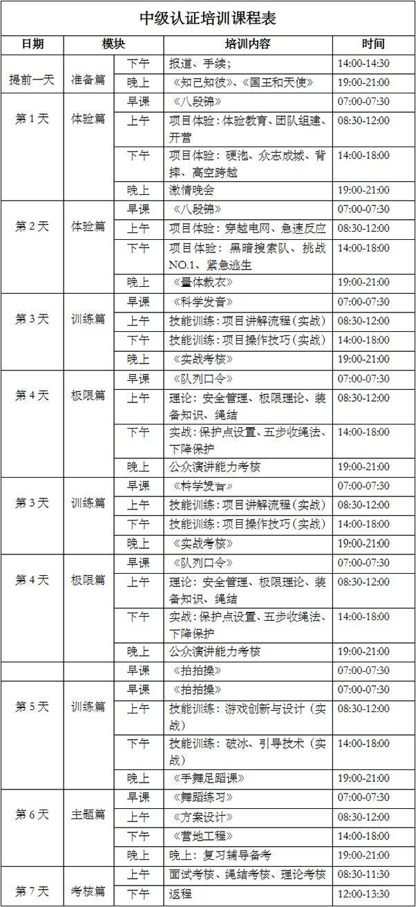 系统性培训课程表